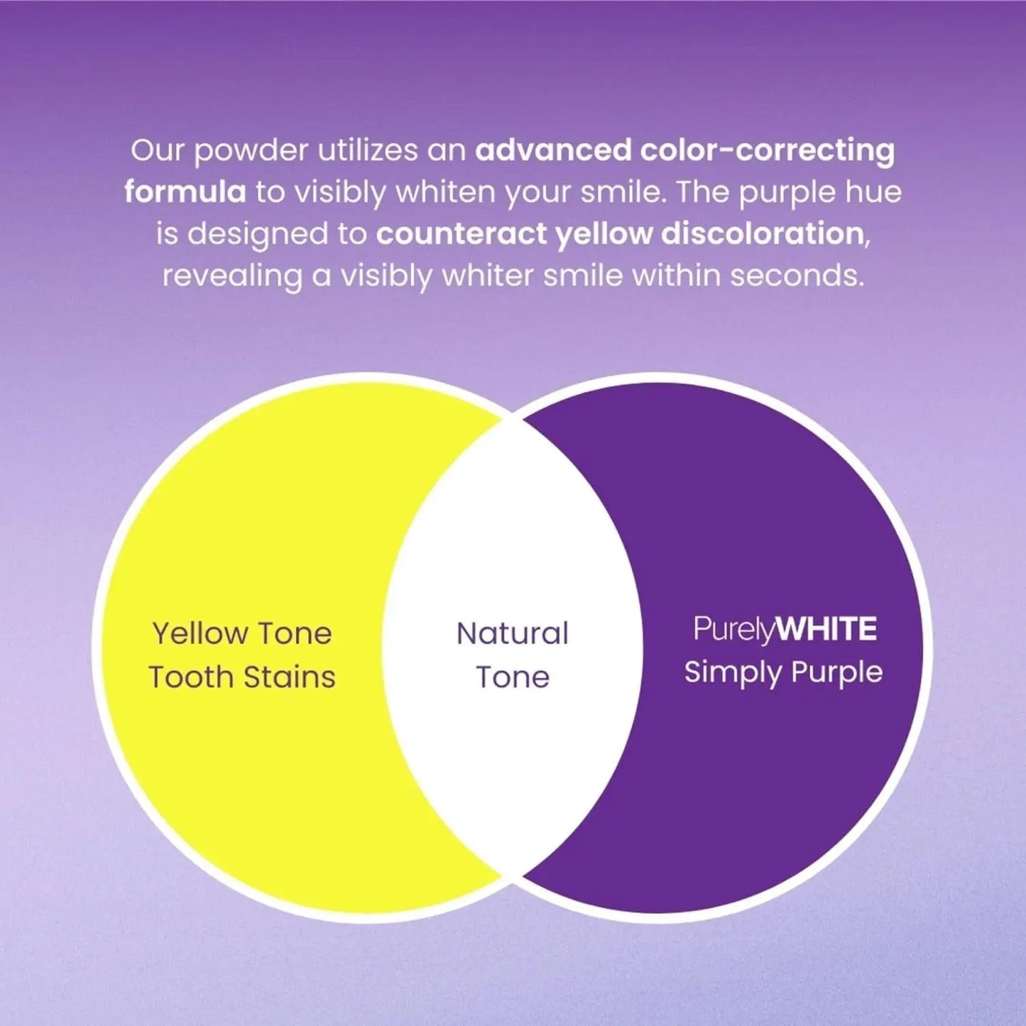 , Simply Purple Brightening Powder - Conceals Stains, No Sensitivity - Enamel-Safe Toothpaste Whitening Powder for Coffee, Tea, Food, Wine, and Tobacco Stains.