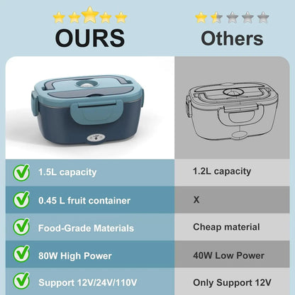 HeatMate™ Electric Lunch Box
